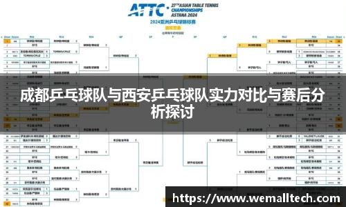 成都乒乓球队与西安乒乓球队实力对比与赛后分析探讨