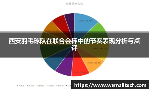 西安羽毛球队在联合会杯中的节奏表现分析与点评
